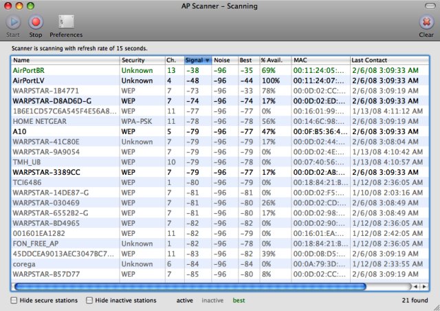 Wi-Fi AP STAT