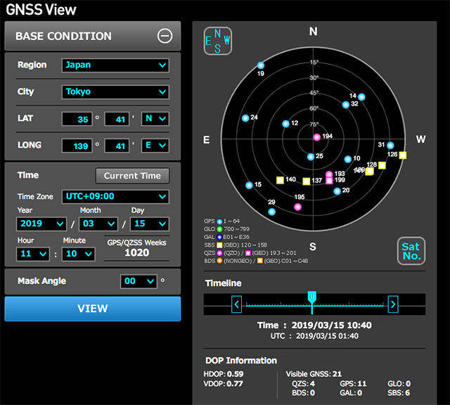 GNSS View