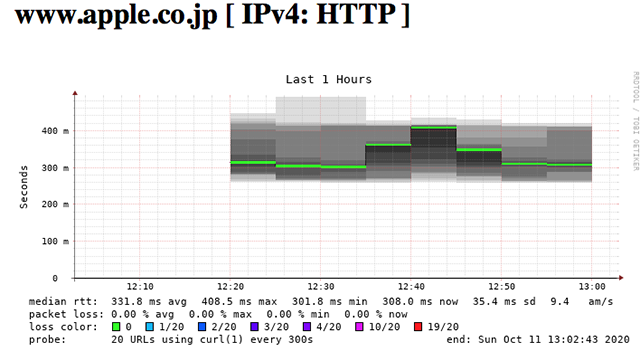 JPN Apple HTTP Respons