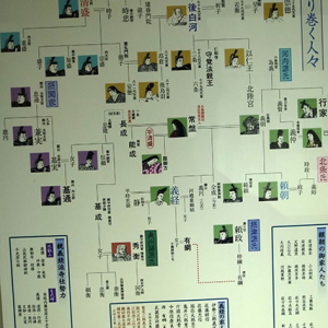人物相関図