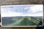 大峯の山々のガイド