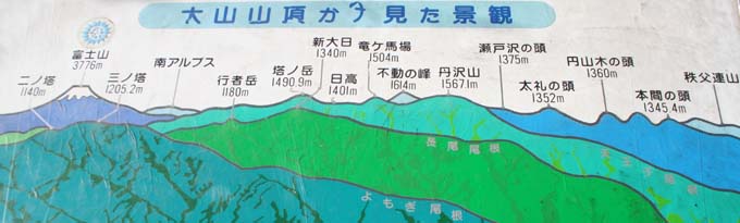 丹沢の山々の見取り図